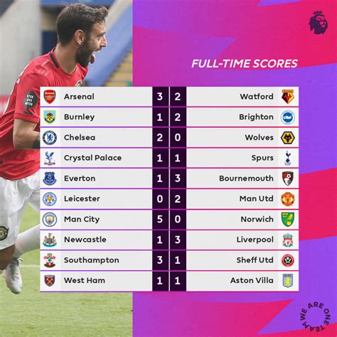 premier league scores yesterday|English Premier League Scores .